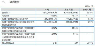 華強方特2023年業績穩健增長，主題公園業務貢獻八成營收