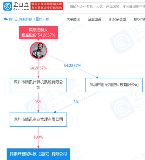騰訊布局數字內容新生態 成立云智服科技公司，深化數字內容制作服務布局
