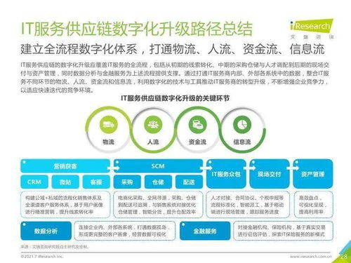 《艾瑞咨詢2021年中國IT服務供應鏈數字化升級研究報告》解讀 數字內容制作服務的變革與機遇