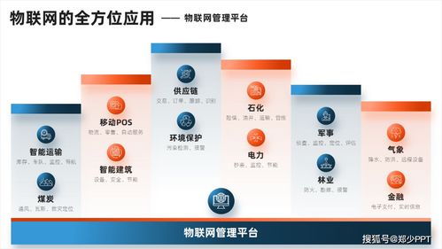 PPT多內(nèi)容排版快速設(shè)計(jì)指南 我一次做了10個(gè)驚艷效果